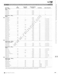 TRF250-090UT Datasheet Page 15