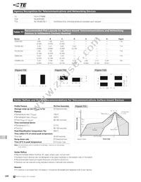 TRF250-090UT Datasheet Page 16