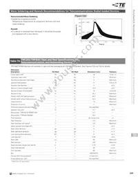 TRF250-090UT Datasheet Page 17