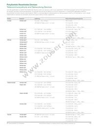 TRF600-150-RC Datasheet Page 5