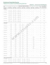 TRF600-150-RC Datasheet Page 11