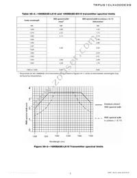 TRPUG1CLXC000E2G Datasheet Page 3