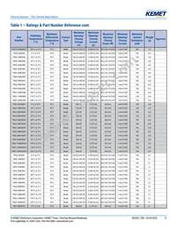 TRS5-90BLRVU Datasheet Page 11