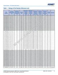 TRS5-90BLRVU Datasheet Page 12