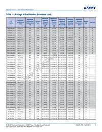 TRS5-90BLRVU Datasheet Page 14