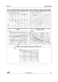 TS110-8UF Datasheet Page 5