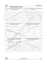 TS1220-600T Datasheet Page 3