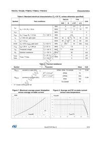 TS1220-700B Datasheet Page 3