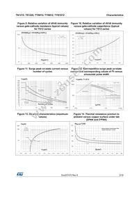 TS1220-700B Datasheet Page 5