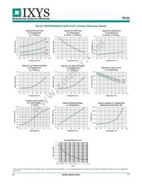 TS122STR Datasheet Page 4