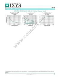 TS122STR Datasheet Page 5