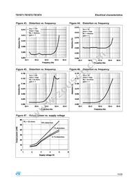 TS1874AIN Datasheet Page 15