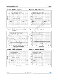 TS2007IQT Datasheet Page 16