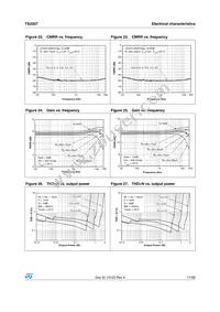 TS2007IQT Datasheet Page 17