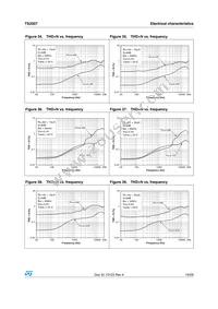 TS2007IQT Datasheet Page 19