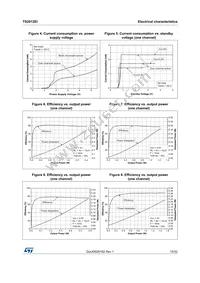 TS2012EIJT Datasheet Page 15