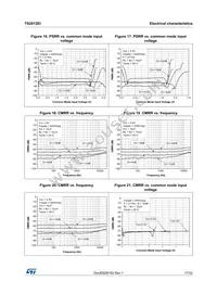 TS2012EIJT Datasheet Page 17