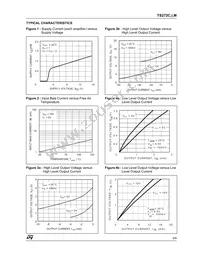 TS272AIDT Datasheet Page 5