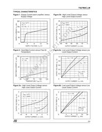 TS27M2AMD Datasheet Page 5