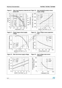 TS27M4CPT Datasheet Page 8