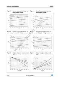 TS3022ID Datasheet Page 6