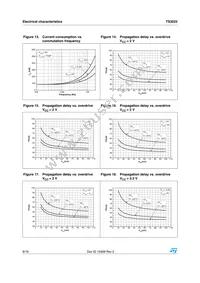 TS3022ID Datasheet Page 8