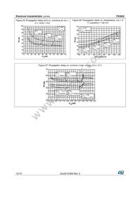 TS3022IYST Datasheet Page 12