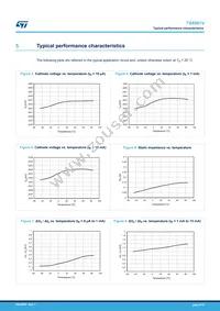 TS4061VIBT-205 Datasheet Page 6