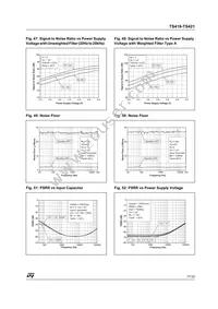 TS421ID Datasheet Page 17