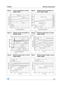 TS4601BEIJT Datasheet Page 9