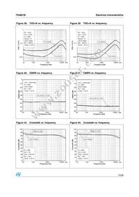 TS4601BEIJT Datasheet Page 15