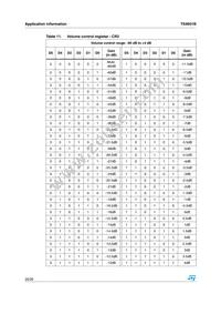 TS4601BEIJT Datasheet Page 20