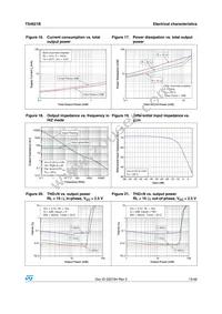 TS4621BEIJT Datasheet Page 15