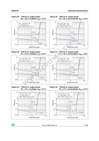 TS4621BEIJT Datasheet Page 17