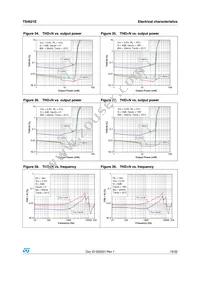 TS4621EIJT Datasheet Page 15