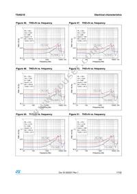 TS4621EIJT Datasheet Page 17