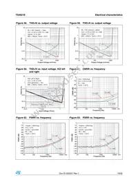 TS4621EIJT Datasheet Page 19