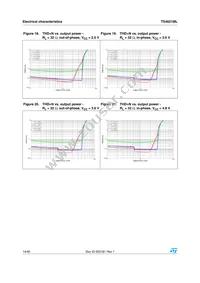 TS4621MLEIJT Datasheet Page 14