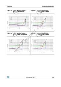 TS4621MLEIJT Datasheet Page 15