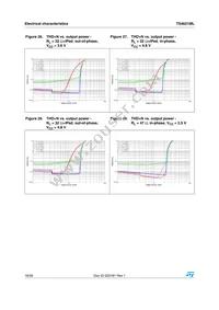 TS4621MLEIJT Datasheet Page 16