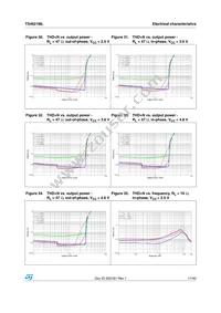 TS4621MLEIJT Datasheet Page 17