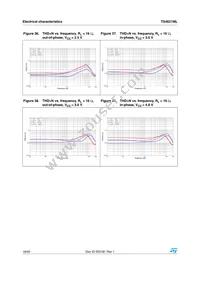 TS4621MLEIJT Datasheet Page 18