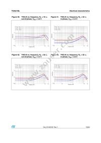 TS4621MLEIJT Datasheet Page 19