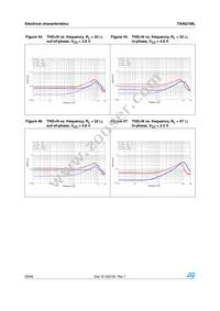 TS4621MLEIJT Datasheet Page 20