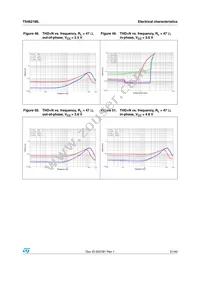 TS4621MLEIJT Datasheet Page 21