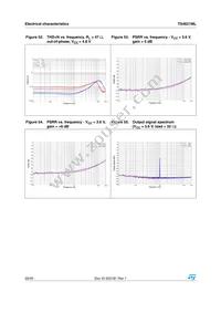 TS4621MLEIJT Datasheet Page 22