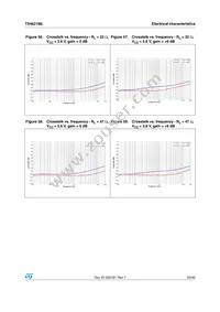 TS4621MLEIJT Datasheet Page 23