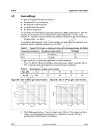 TS472EIJT Datasheet Page 15