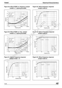 TS4851EIJT Datasheet Page 16