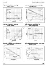 TS4851EIJT Datasheet Page 18